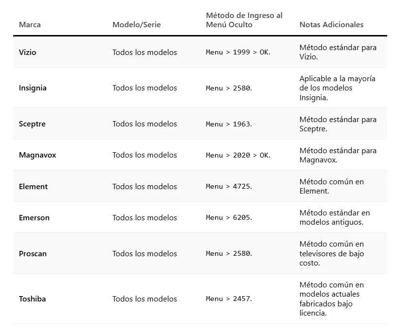 Sigue estos pasos para encontrar el menú oculto en tu Smart TV y desbloquear nuevas funciones.