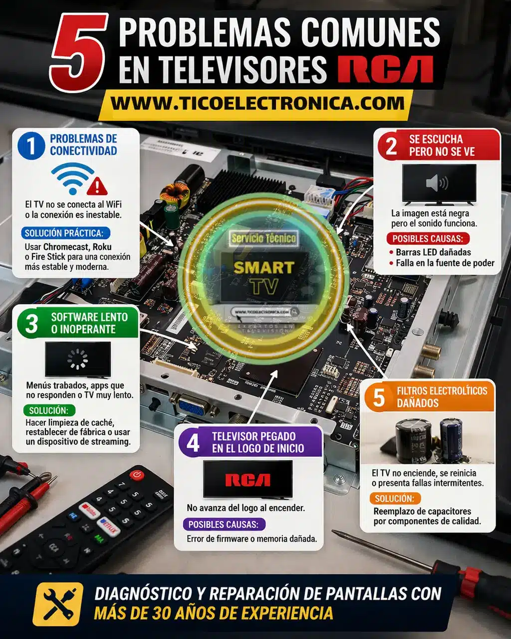 Imagen técnica que muestra la placa electrónica de un televisor RCA junto con iconos de aplicaciones y servicios de streaming, representando los problemas más comunes en Smart TV RCA y su diagnóstico técnico.